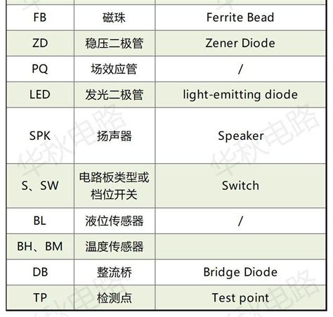 車牌英文好壞|解密車牌英文字，車牌有R、E、W代表？